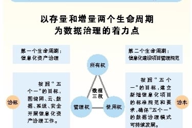 廣西數據治理推動公共服務高效化的實踐與成效