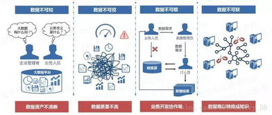 以自動(dòng)化為核心的自服務(wù)大數(shù)據(jù)治理軟件開(kāi)發(fā)