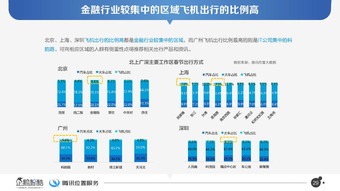 北上廣深四城出行半徑數(shù)據(jù)分析與軟件開(kāi)發(fā)策略