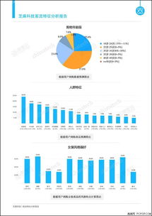 芝麻科技攜手阿里云 發(fā)布新一代大數(shù)據(jù)產(chǎn)品，賦能企業(yè)智慧開(kāi)發(fā)新篇章