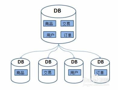 數據處理服務中的SQL語句編寫規范
