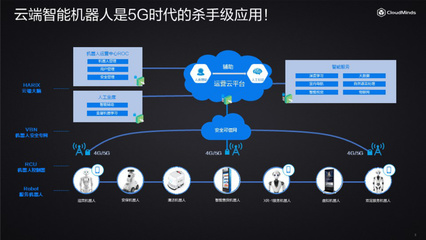 達闥科技 打造機器人行業的“中國移動”，軟件驅動智能新生態